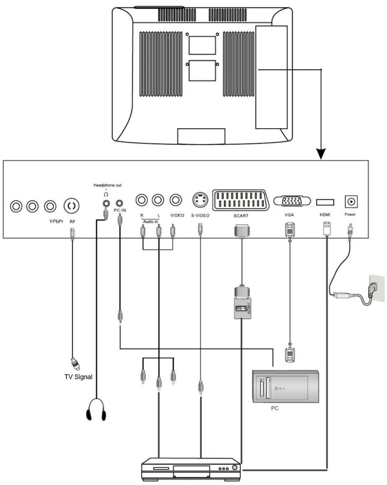 LENCO TFT-2401 - Inbetriebnahme Vorderansicht - 2