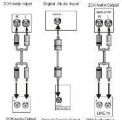 LENCO MDV-2 - LINE-IN-Eingang - 1