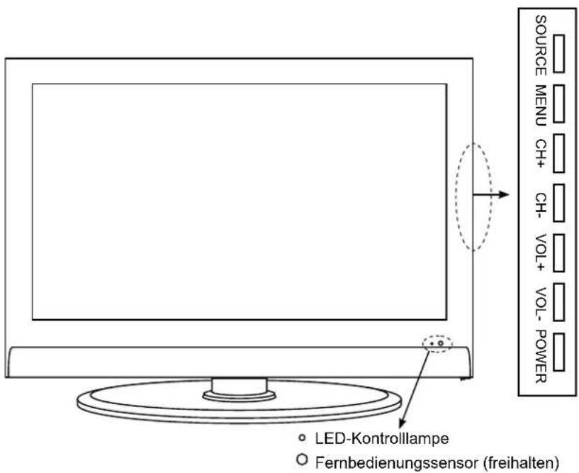 SOURCE MENU CH+ CH- VOL+ VOL- POWER LED-Kontrolllampe Fernbedienungssensor (freihalten)