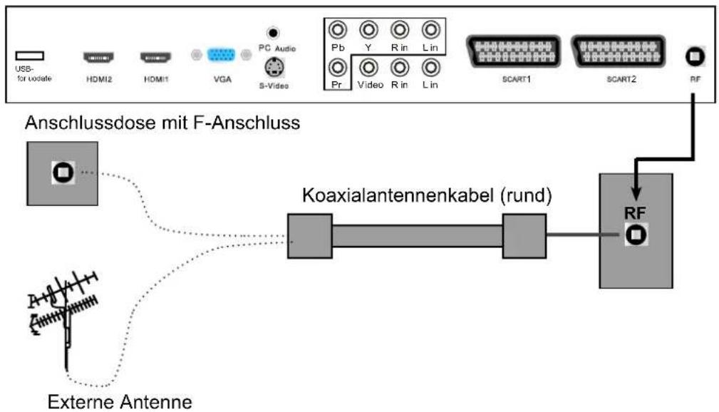 LENCO DVT-2621 - Antennenanschluss (RF) - 1