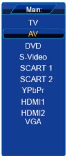 Main: TV AV DVD S-Video SCART 1 SCART 2 YPbPr HDMI1 HDMI2 VGA