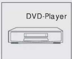 DVD-Player