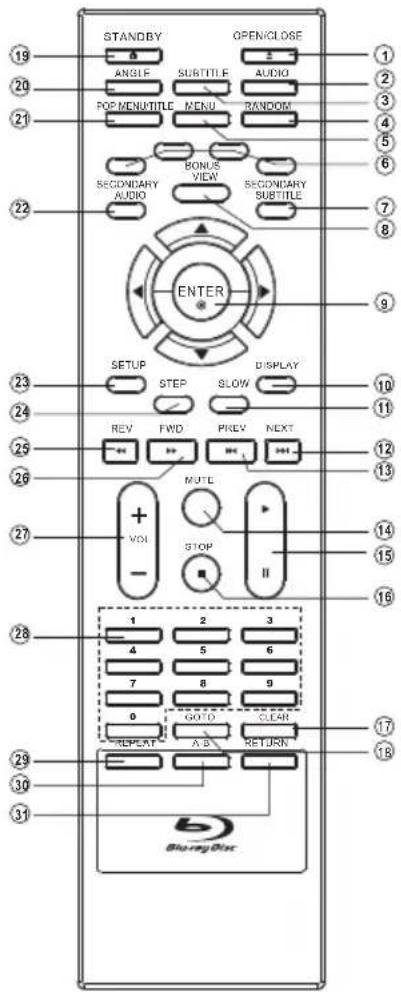 STANDBY OPENCLOSE ANGLE AUDIO POP MENUTITLE MENU RANDOM SECONDARY AUDIO BONUS VIEW SECONDARY SUBTITLE ENTER SETUP STEP SLOW DISPLAY REV FWD PREV NEXT MUTE STOP I 1 2 3 4 5 6 7 8 9 10 11 12 13 14 15 16 17 18 19 20 21 22 23 24 25 26 27 28 29 30 31 Blue ring icon