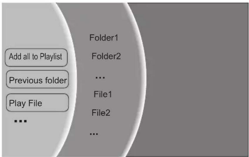 Add all to Playlist Previous folder Play File ... Folder1 Folder2 ... File1 File2 ...