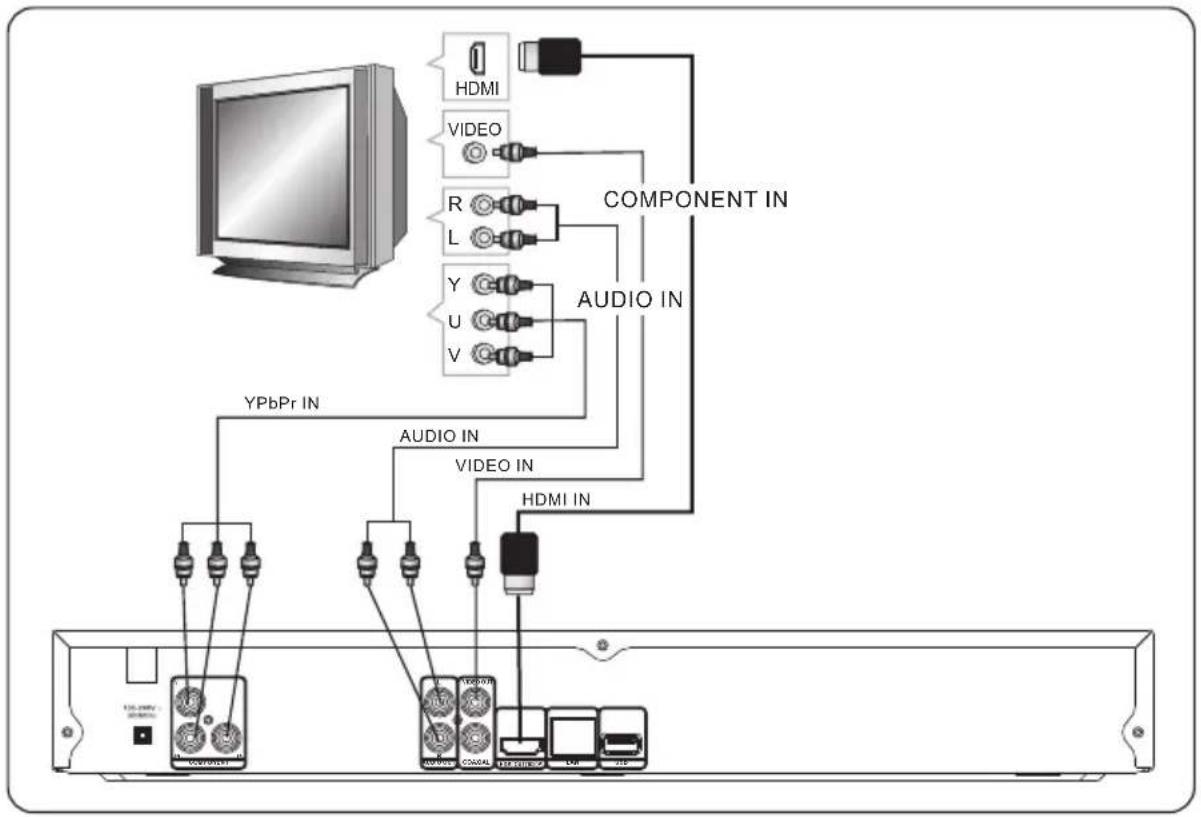 LENCO BRP-430 - TV Set Connections - 1