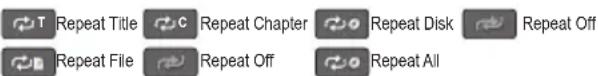 Repeat Title Repeat Chapter Repeat Disk Repeat Off Repeat File Repeat Off Repeat All