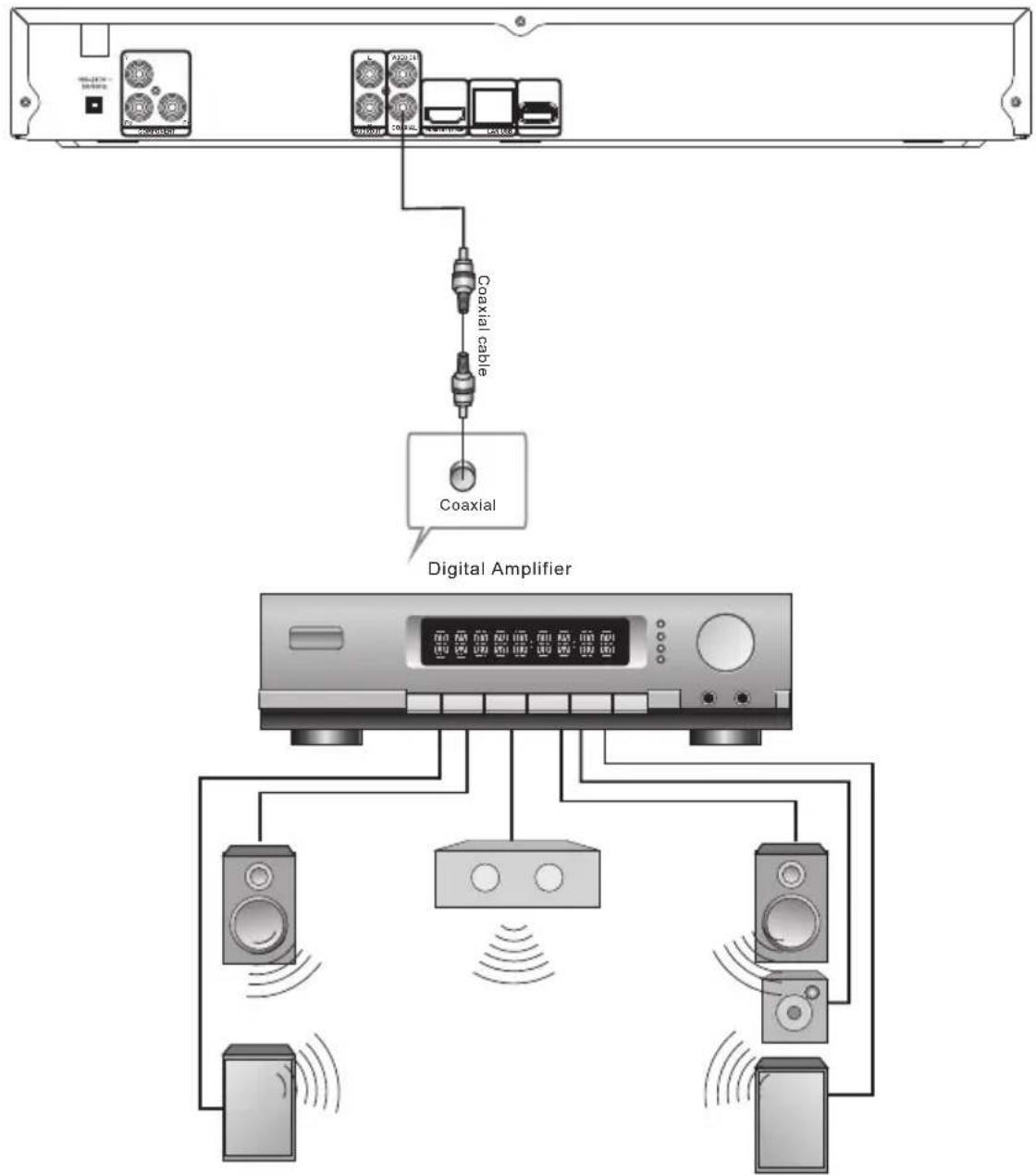 Coaxial cable Coaxial Digital Amplifier