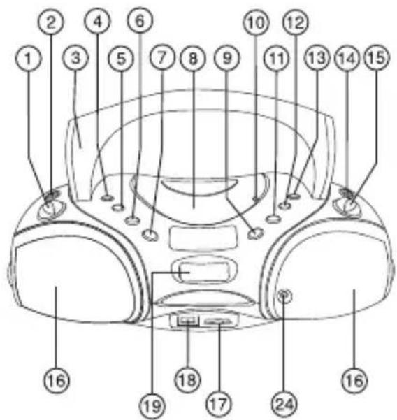 Labeled diagram of a car dashboard with numbered parts for identification