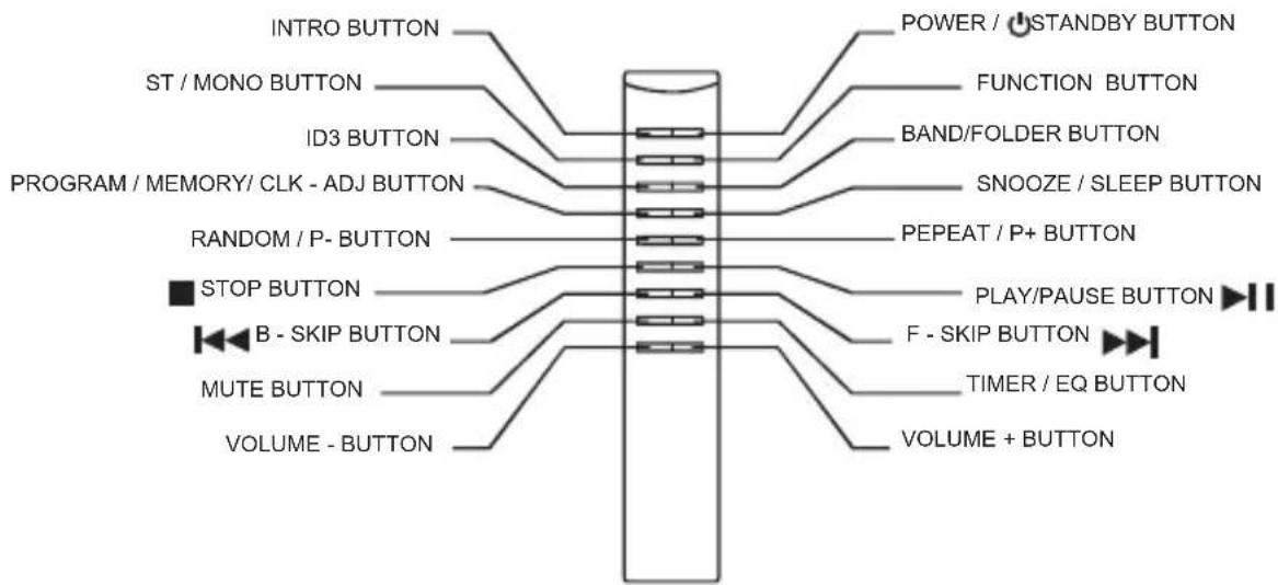 INTRO BUTTON ST / MONO BUTTON ID3 BUTTON PROGRAM / MEMORY/ CLK - ADJ BUTTON RANDOM / P- BUTTON STOP BUTTON B - SKIP BUTTON MUTE BUTTON VOLUME - BUTTON POWER / STANDBY BUTTON FUNCTION BUTTON BAND/FOLDER BUTTON SNOOZE / SLEEP BUTTON PEPEAT / P+ BUTTON PLAY/PAUSE BUTTON F - SKIP BUTTON TIMER / EQ BUTTON VOLUME + BUTTON