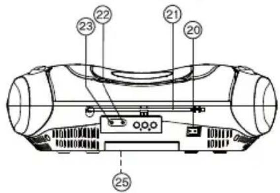 Technical diagram of a device rear panel with numbered component labels