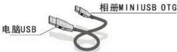 电脑USB 相册MINIUSB OTG