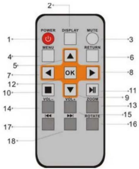 2* POWER DISPLAY MUTE MENU RETURN OK VOL- VOL+ ZOOM ROTATE 1* 4* 5* 7* 12* 10* 14* 17* 18*