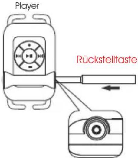 Player Rückstelltaste