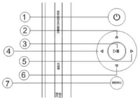 1 2 3 4 5 6 7 SOSCHROMICS USB MENU