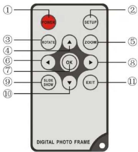 POWER SETUP ROTATE ZOOM OK SLIDE SHOW EXIT 11 10 DIGITAL PHOTO FRAME