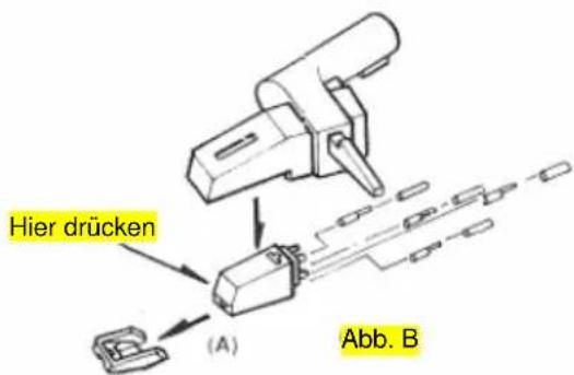 Hier drücken (A) Abb. B