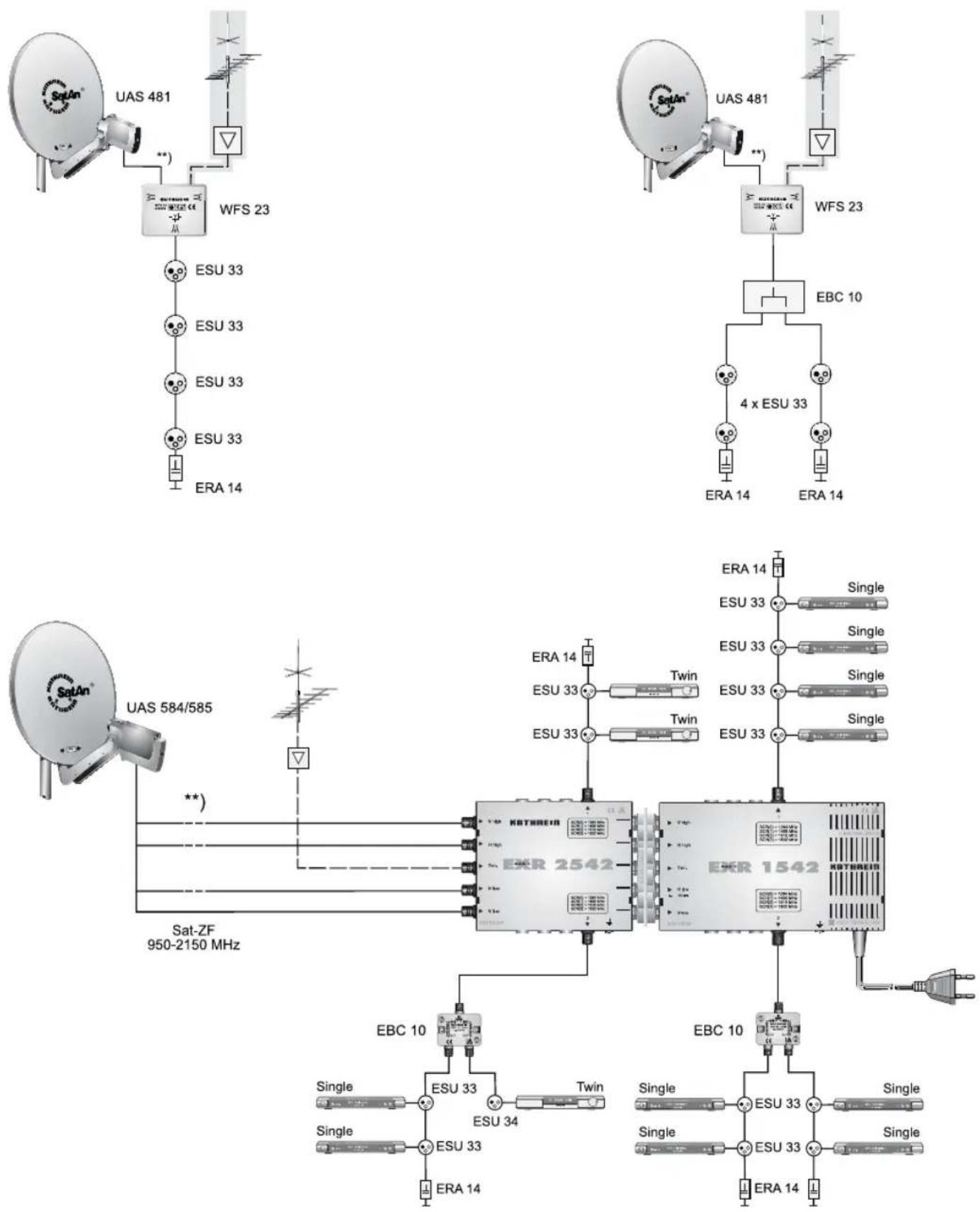 KATHREIN UFS 923si - Technischer Anhang - 1