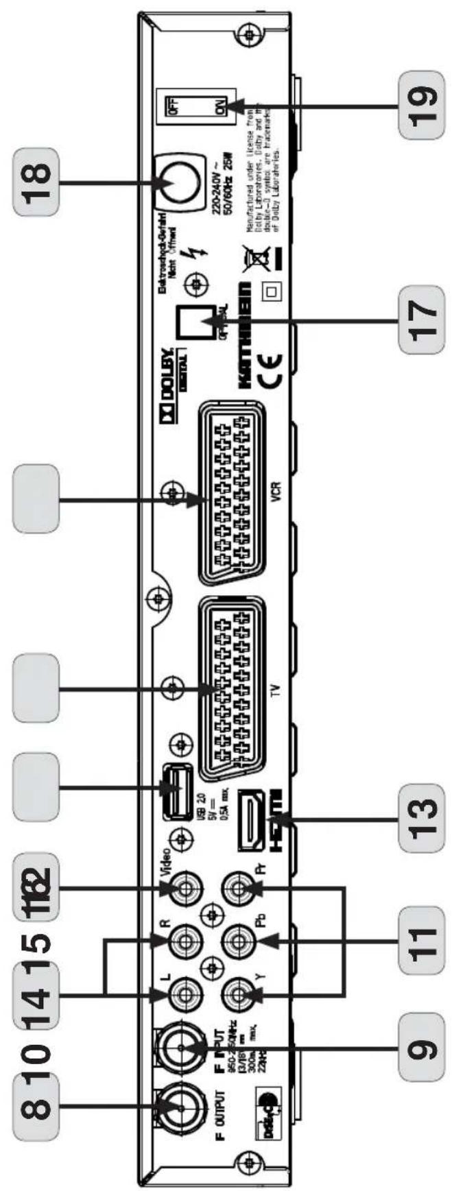 8 10 14 15 112 F OUTPUT F INPUT 950-250MHz (3/16) 300mA 22kHz L R Video USB 20 5V= 0.5A max. TV VCR HDMI DOLBY DIGITAL OFF KATHMEIN CE Eaktroschok-Ovfall/ Nicht Offend 220-240V ~ 50/60Hz 25W Manufactured under license from Dolby Laboratories. Dolby and the double-D symbol are trademarks of Dolby Laboratories. OFF ON 17 19 9 11 13