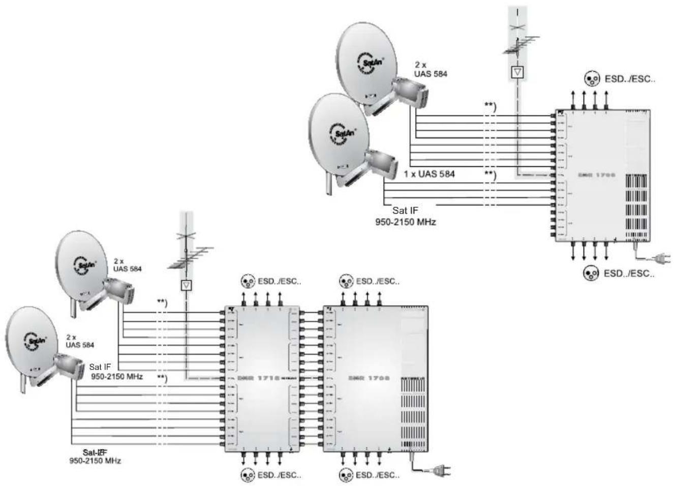 KATHREIN UFS 932sw - Technical appendix - 2