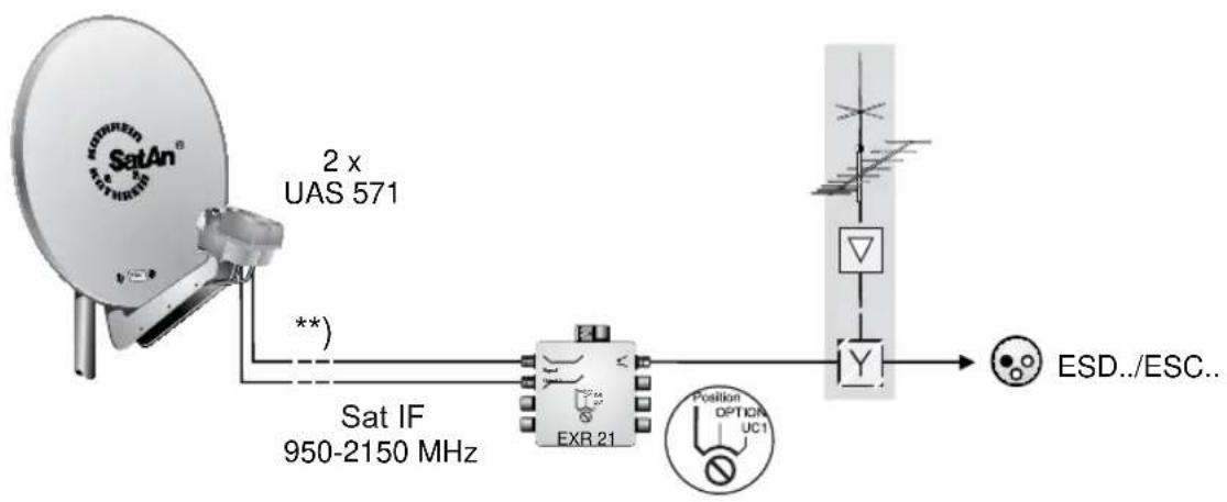 KATHREIN UFS 932sw - Sat IF connection examples - 1