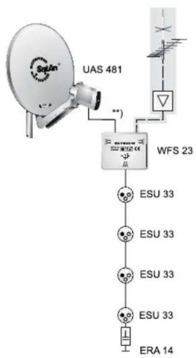 KATHREIN UFS 932sw - Technical appendix - 1