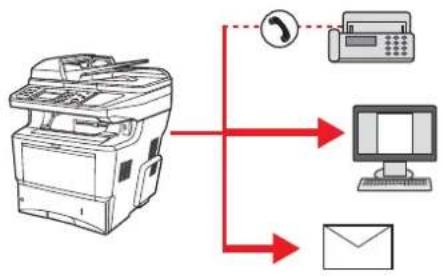 KYOCERA FS-3640MFP/KL3 - An unterschiedliche Zieltypen senden (Mehrfachsendung) - 1