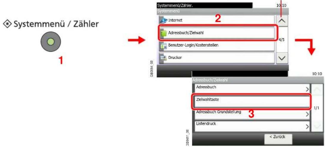 Systemmenü / Zähler 1 Systemmenü/Zähler. Systemmenü Internet Adressbuch/Zielwahl Benutzer-Login/Kostenstellen Drucker G80054_03 10:10 2 4/5 10:10 3 Adressbuch/Zielwahl Adressbuch Zielwahltaste Adressbuch Grundstellung Listendruck < Zurück