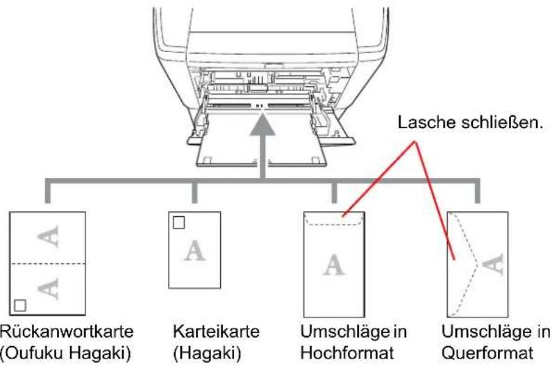 Lasche schließen. Rückanwortkarte (Oufuku Hagaki) Karteikarte (Hagaki) Umschläge in Hochformat Umschläge in Querformat