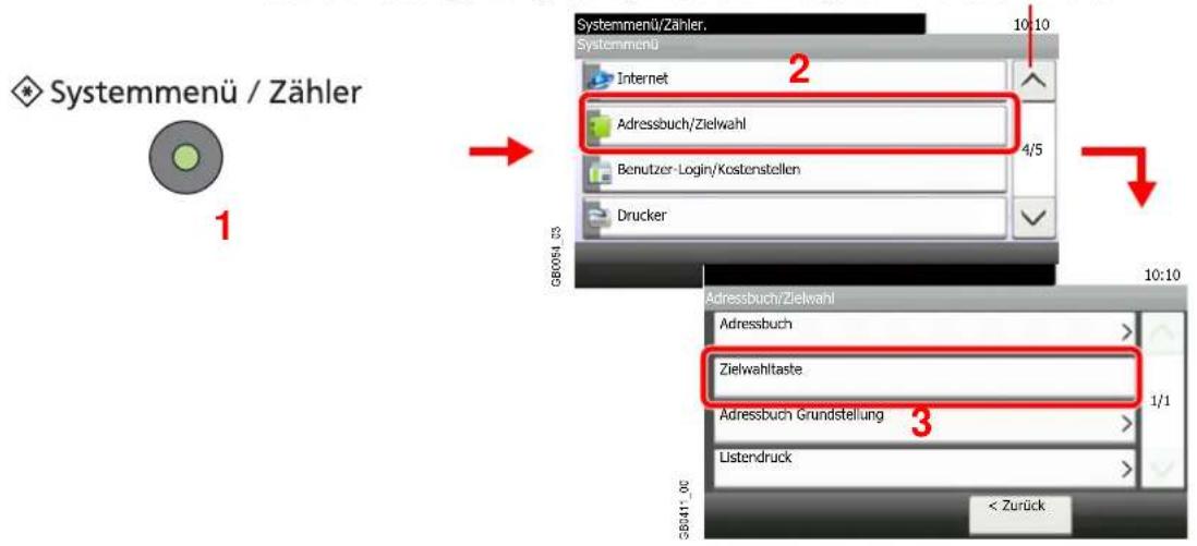 Systemmenü / Zähler 1 Systemmenü/Zähler. 10:10 Systemmenü Internet Adressbuch/Zielwahl 4/5 Benutzer-Login/Kostenstellen Drucker GB0054_03 10:10 Adressbuch/Zielwahl Adressbuch Zielwahltaste 1/1 Adressbuch Grundstellung Listendruck < G6041_00 < Zurück