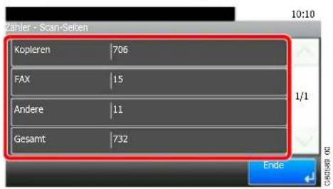 Kopteren | 706 FAX | 15 Andere | 11 Gesamt | 732 10:10 1/1 Ende CASHR 00
