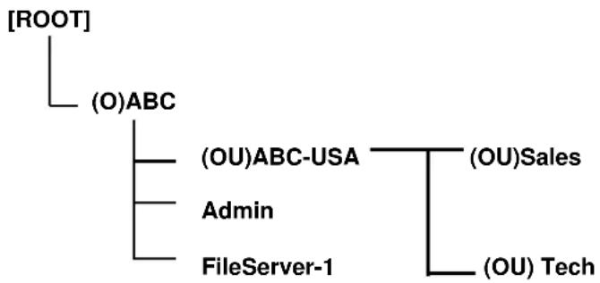 Longshine LCS-PS112 - Installieren von Druckerserver bei NetWare 4.x/5.x - 1