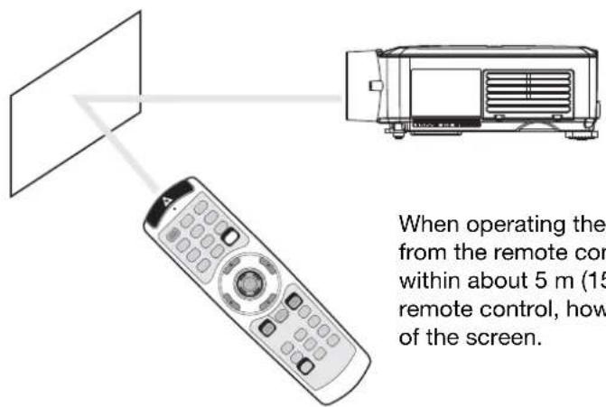 When operating the from the remote con within about 5 m (15 remote control, how of the screen.