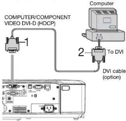 COMPUTER/COMPONENT VIDEO DVI-D (HDCP) 1 2 Computer To DVI DVI cable (option)