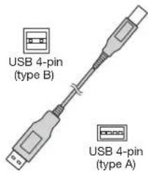 USB 4-pin (type B) USB 4-pin (type A)