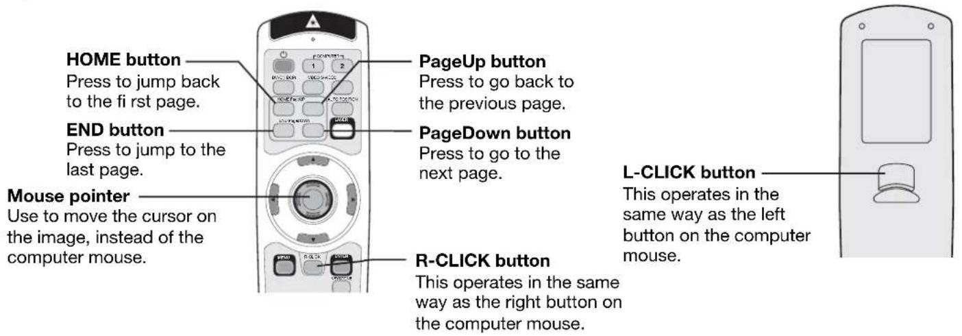 HOME button Press to jump back to the first page. END button Press to jump to the last page. Mouse pointer Use to move the cursor on the image, instead of the computer mouse. PageUp button Press to go back to the previous page. PageDown button Press to go to the next page. R-CLICK button This operat…