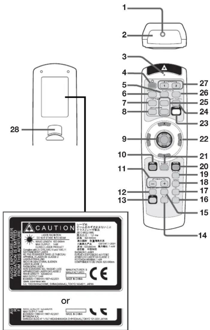 1 2 3 4 5 6 7 8 9 10 11 12 13 27 26 25 24 23 22 21 20 19 18 17 16 15 14 28 CAUTION Laser RADIATION DO NOT STARE AUTO BEAM WAVE LENGTH: 625-540mm MAX OUTPUT: 1.0kW CLASS 2 LASER PRODUCT Complete with 21 CHA:540,10 and 1987,11 RETURNMENT LABOR NE PAS SHINESE DANS LE FABCAU APPAREL A LASER DE CLASSE 2…