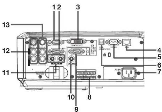 Labeled diagram of a computer monitor rear panel showing ports, connectors, and memory areas