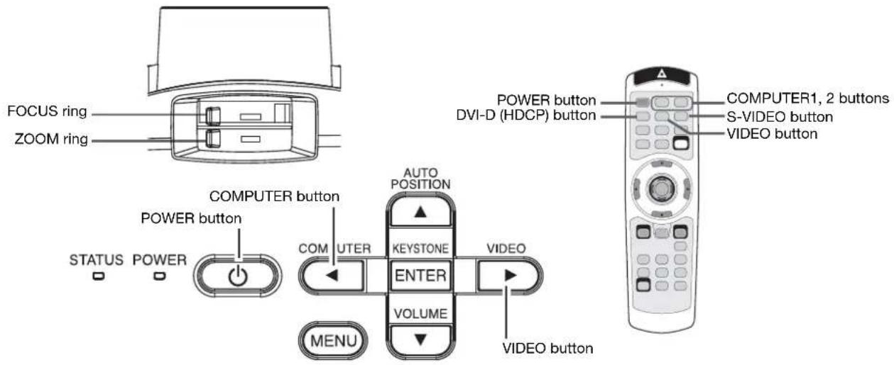 FOCUS ring ZOOM ring POWER button STATUS POWER COMPUTER button POWER button COM UTER AUTO POSITION KEYSTONE ENTER VOLUME MENU VIDEO button POWER button DVI-D (HDCP) button COMPUTER1, 2 buttons S-VIDEO button VIDEO button