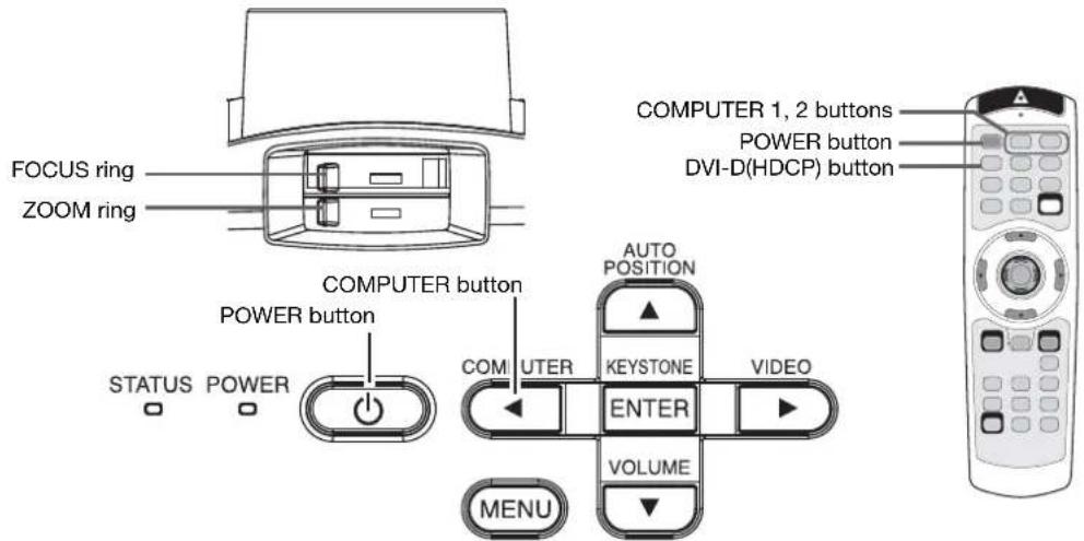 FOCUS ring ZOOM ring COMPUTER button POWER button STATUS POWER COM UTER AUTO POSITION KEYSTONE VIDEO ENTER VOLUME MENU