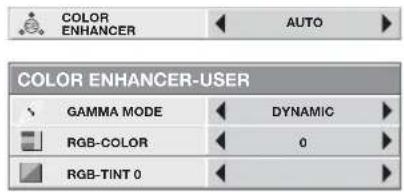 COLOR ENHANCER AUTO COLOR ENHANCER-USER GAMMA MODE DYNAMIC RGB-COLOR 0 RGB-TINT 0