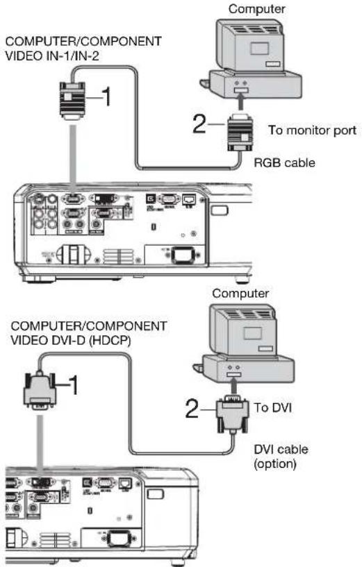 graph TD A["COMPUTER/COMPONENT VIDEO IN-1/IN-2"] -->|1| B["Computer"] A -->|2| C["To monitor port"] A --> D["RGB cable"] E["COMPUTER/COMPONENT VIDEO DVI-D (HDCP)"] -->|1| F["Computer"] E -->|2| G["To DVI"] E --> H["DVI cable (option)"]