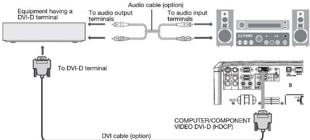 graph TD A["Equipment having a DVI-D terminal"] -->|To audio output terminals| B["Audio cable (option)"] A -->|To audio output terminals| C["To audio input terminals"] B --> D["Computer/Component Video DVI-D (HDCP)"] C --> D E["DVI cable (option)"] --> A