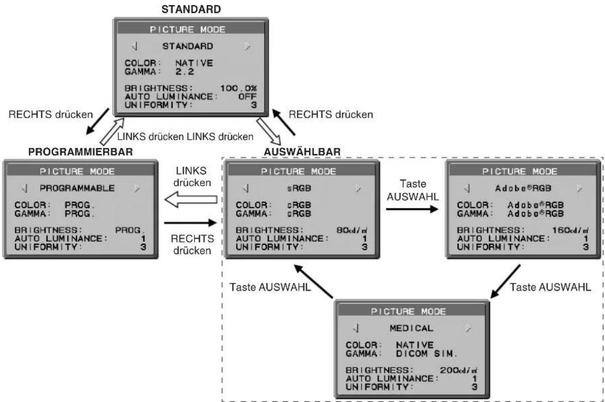 NEC MDview 202 - BILDMODUS Funktion - MDview 242-2 und 262-2 - 1