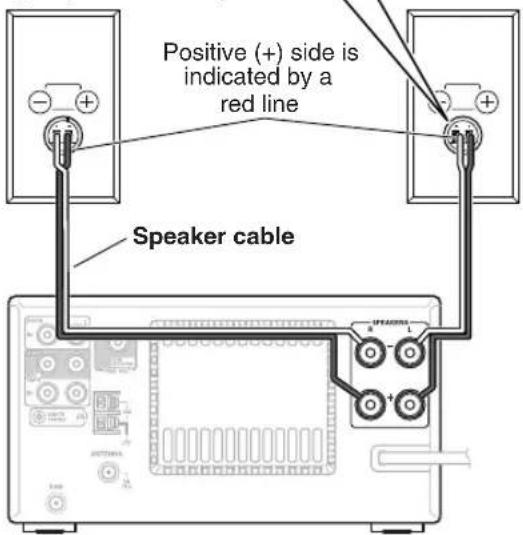ONKYO ONKD525B - D-325 - 4