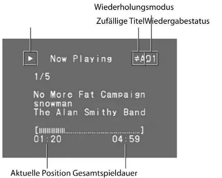 Wiederholungsmodus Zufällige Titel Wiedergabestatus Now Playing 1/5 No More Fat Campaign snowman The Alan Smithy Band [............] 01:20 04:59 Aktuelle Position Gesamtspieldauer