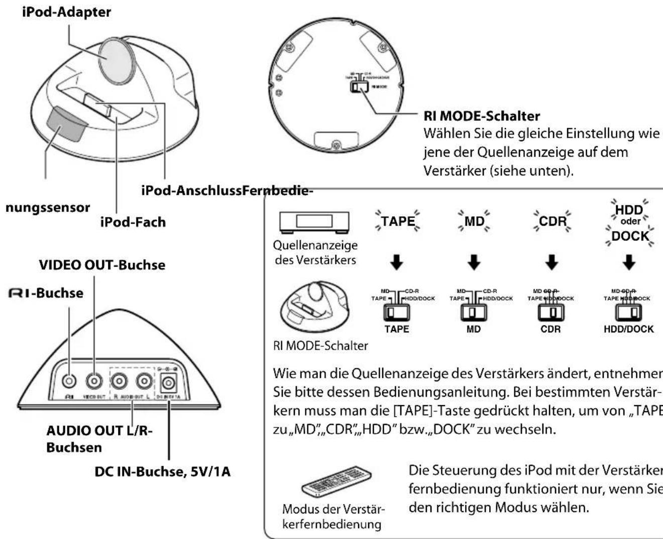 ONKYO DS-A2X - Erkundung des RI-Dock - 1