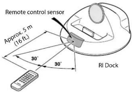 Remote control sensor Approx. 5 m (16 ft) 30° 30° RI Dock