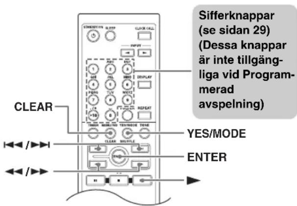 Sifferknappar (se sidan 29) (Dessa knappar är inte tillgäng- liga vid Program- merad avspelning) CLEAR YES/MODE ENTER