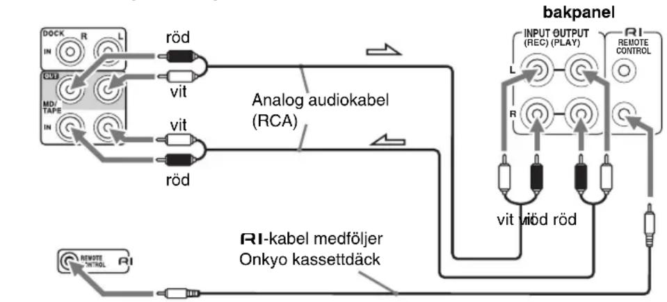 ONKYO CS-335 S - Ansluta en Onkyo kassettdäck - 1