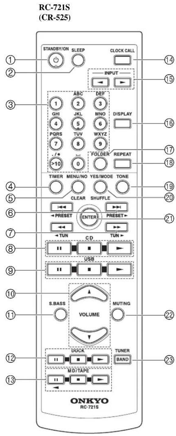 RC-721S (CR-525) STANDBY/ON SLEEP CLOCK CALL INPUT ABC DEF 1 2 3 GHI JKL MNO DISPLAY 4 5 6 PQRS TUV WXYZ 7 8 9 ./* FOLDER REPEAT >10 0 TIMER MENU/NO YES/MODE TONE CLEAR SHUFFLE PRESET ENTER PRESET TUN CD TUN USB S.BASS MUTING VOLUME DUCK TUNER BAND MD/TAPE ONKYO RC-721S